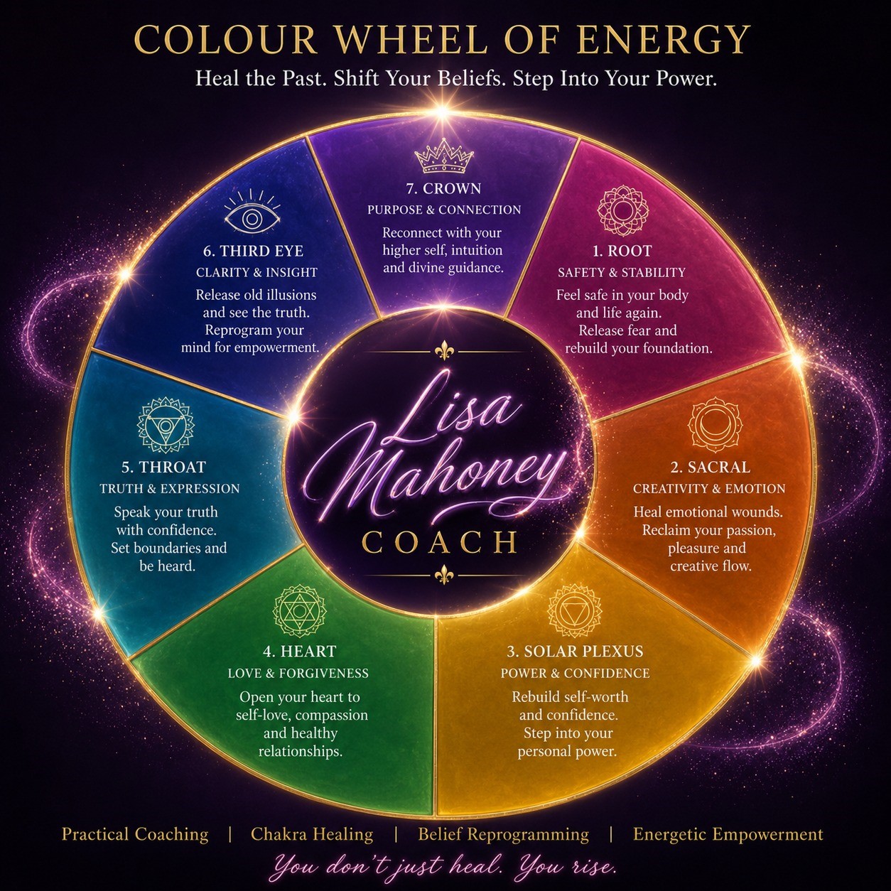 Colour Wheel of Energy — Lisa Mahoney
